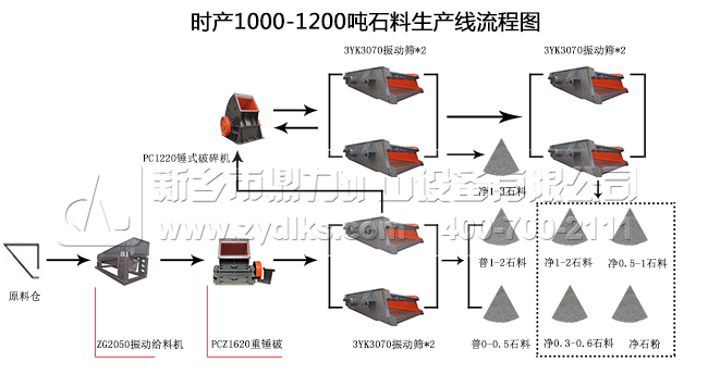 時(shí)產(chǎn)1200-1400噸常規性配置方案