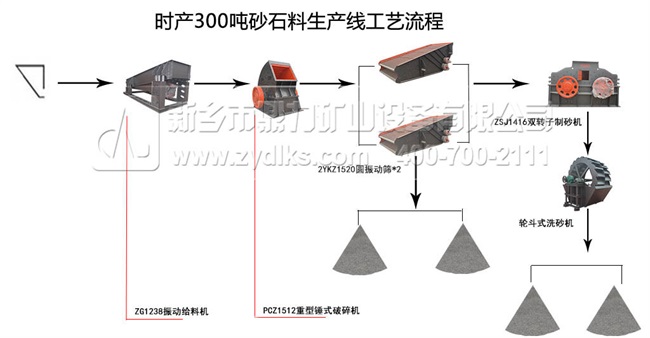 時(shí)產(chǎn)500噸破碎機