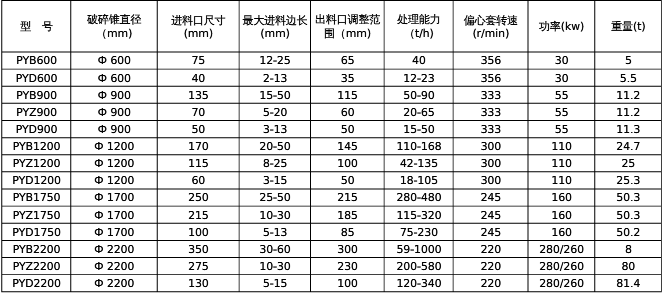 彈簧圓錐破技術(shù)參數