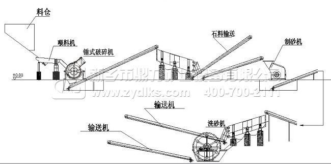 生產(chǎn)線(xiàn)設計設備方案配置