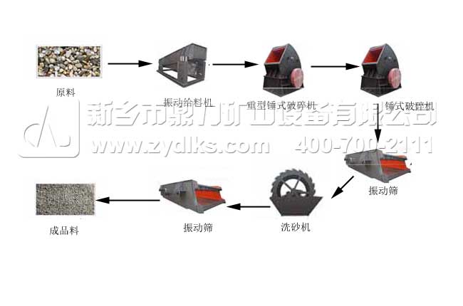 破碎生產(chǎn)線(xiàn)流程