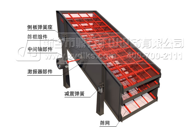 振動(dòng)篩設備