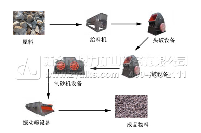 碎石生產(chǎn)線(xiàn)設備