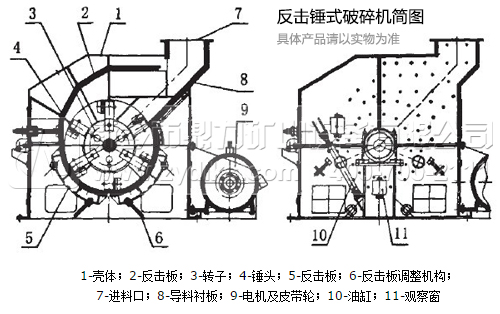 反擊式破碎機優(yōu)缺點(diǎn)