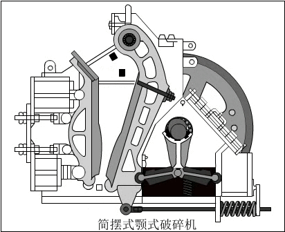 簡(jiǎn)擺顎式破碎機