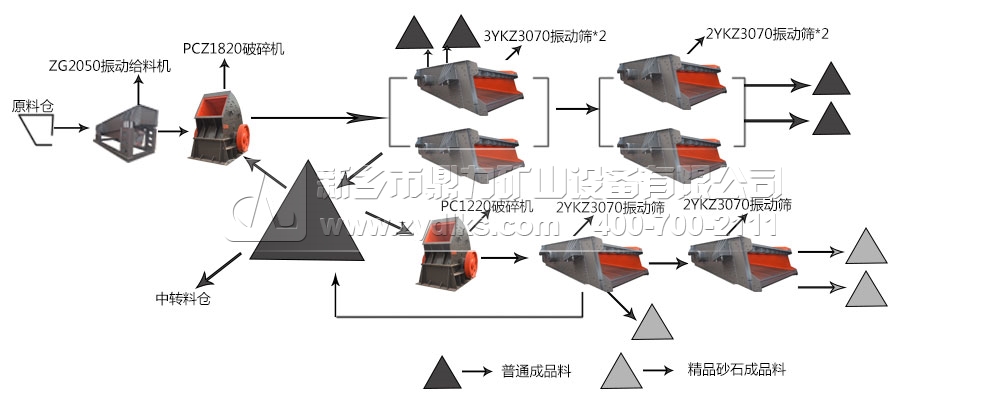 砂石生產(chǎn)線(xiàn)設備配置方案