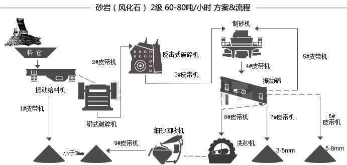 砂石生產(chǎn)線(xiàn)