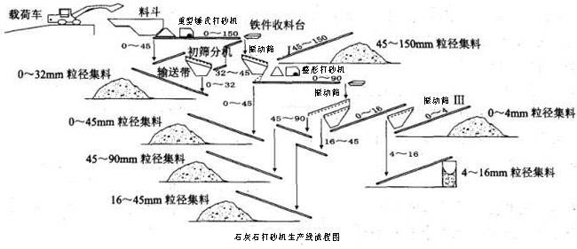 打砂機生產(chǎn)線(xiàn)