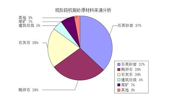 機制砂來(lái)源