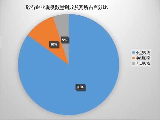 石子廠(chǎng)規模