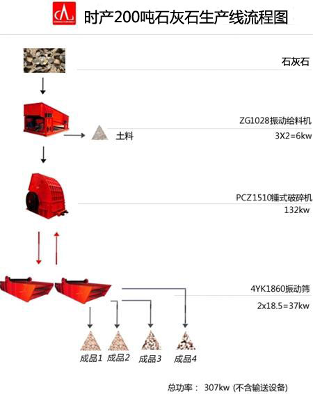 時(shí)產(chǎn)200噸石灰石生產(chǎn)線(xiàn)草圖