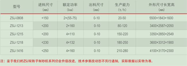 砂石整形機技術(shù)參數