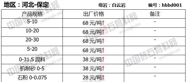 河北保定砂石報價(jià)