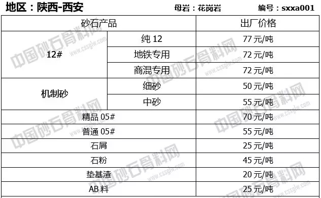 陜西西安砂石報價(jià)