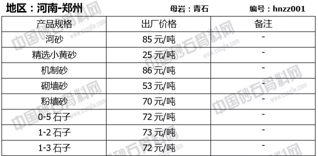 河南鄭州砂石4月份報價(jià)