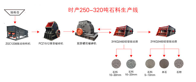 ծa(chn)3000ɰʯa(chn)(xin)O÷