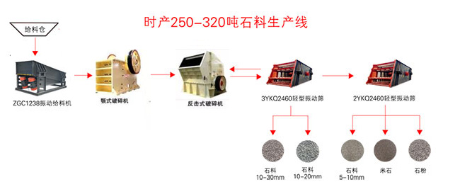 ծa(chn)3000ɰʯa(chn)(xin)O÷