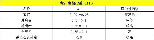 ʯ^a(chn)(xin)OӋ
