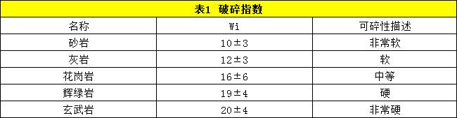 ʯ^a(chn)(xin)OӋ
