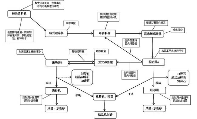 a(chn)100f(wn)ɰʯa(chn)(xin)ˇ